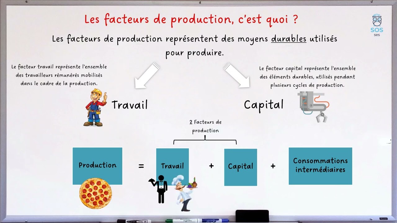 Les facteurs de production (Travail, Capital) : 1 notion, en 2 minutes !
