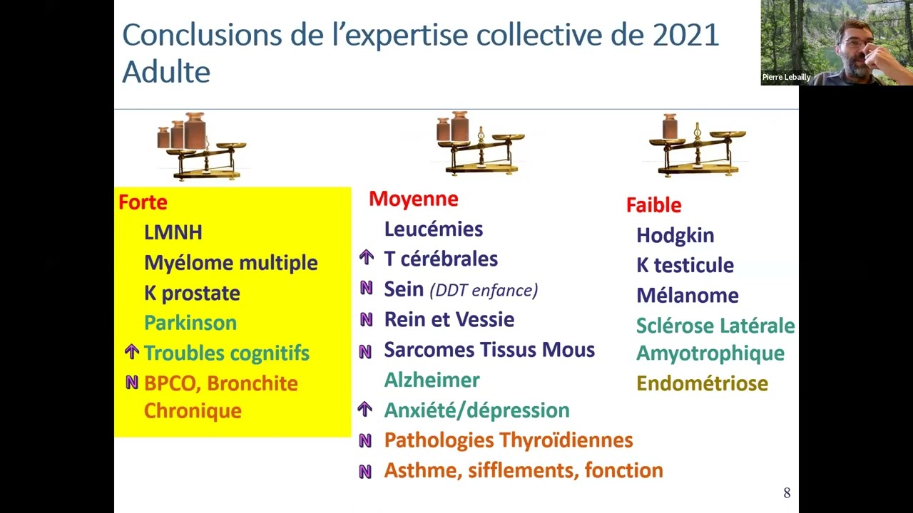 Effets des pesticides sur la biodiversité, la santé animale et la santé humaine